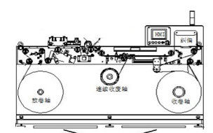 etiqueta del papel de la tela de la anchura de 330m m que imprime la máquina de la inspección